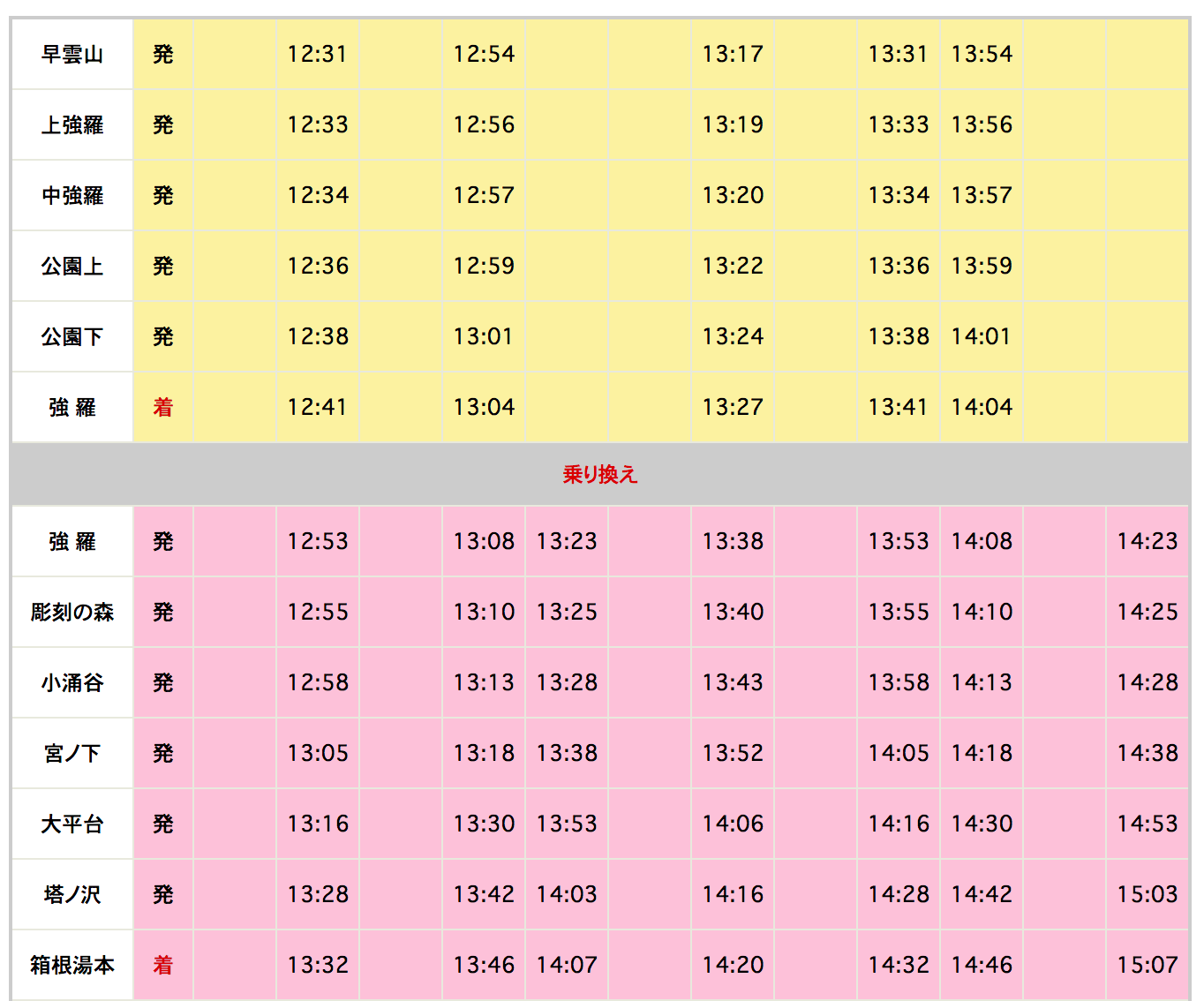 『箱根フリーパス』を使ってみた感想をレポート！オススメ周遊ルートも紹介！ フニ子のMOYA×2ウェディング！